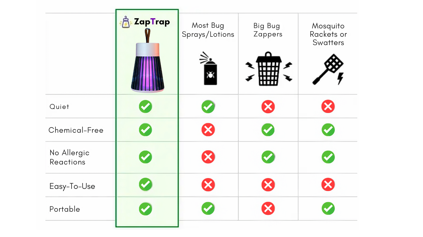 ZapTrap: Insect Trap Killer LED Lamp